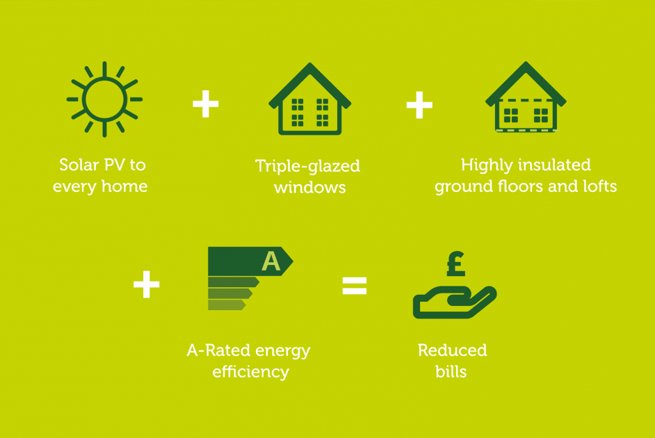 Abel to save on your energy bills graphic Homepage2